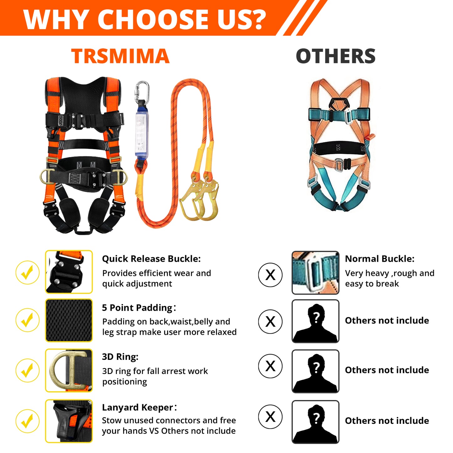 TRSMIMA Safety Harness Fall Protection - Roofing Harness Kit Men Full Body Construction Harness with Lanyard for Work Upgrade 4 Quick Buckles Orange