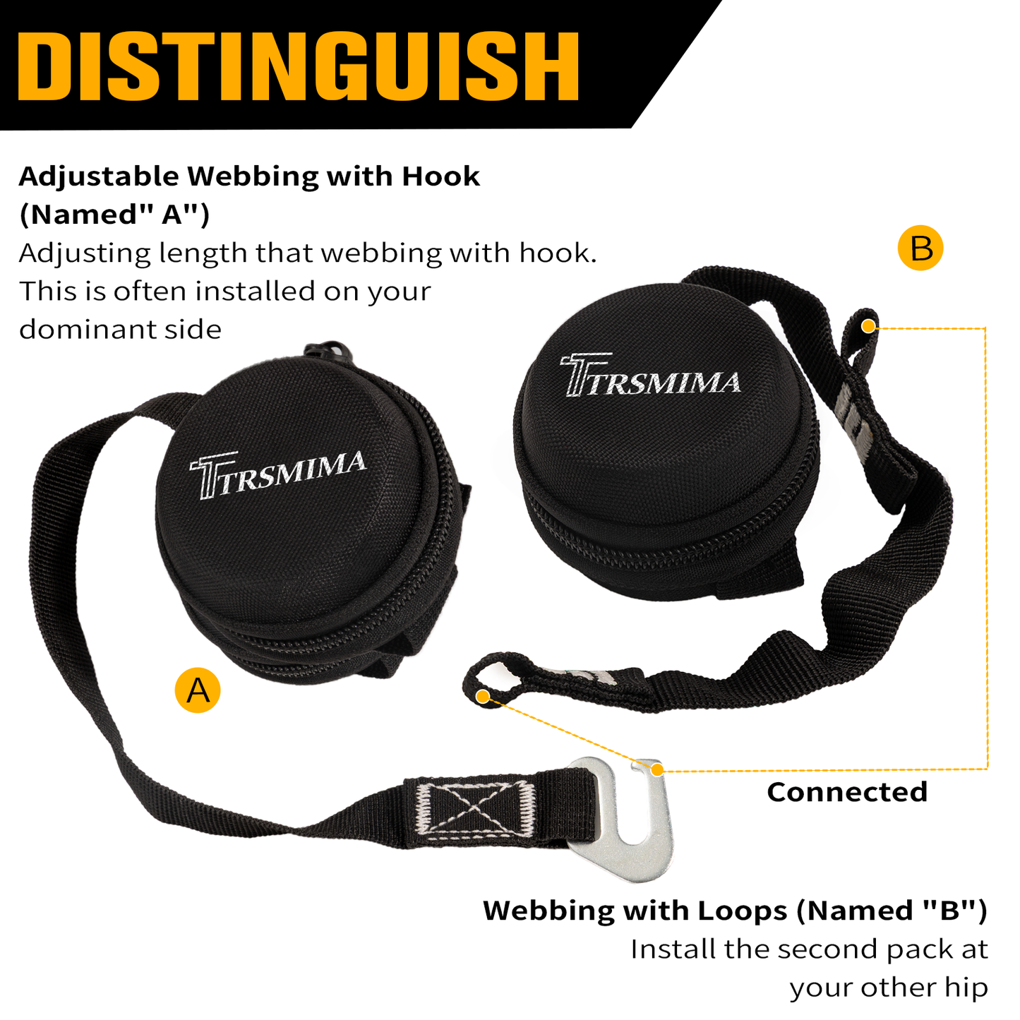 TRSMIMA Suspension Trauma Safety Straps - Trauma Relief Straps for Safety Harness Fall Protection Fall Arrest System A Pair