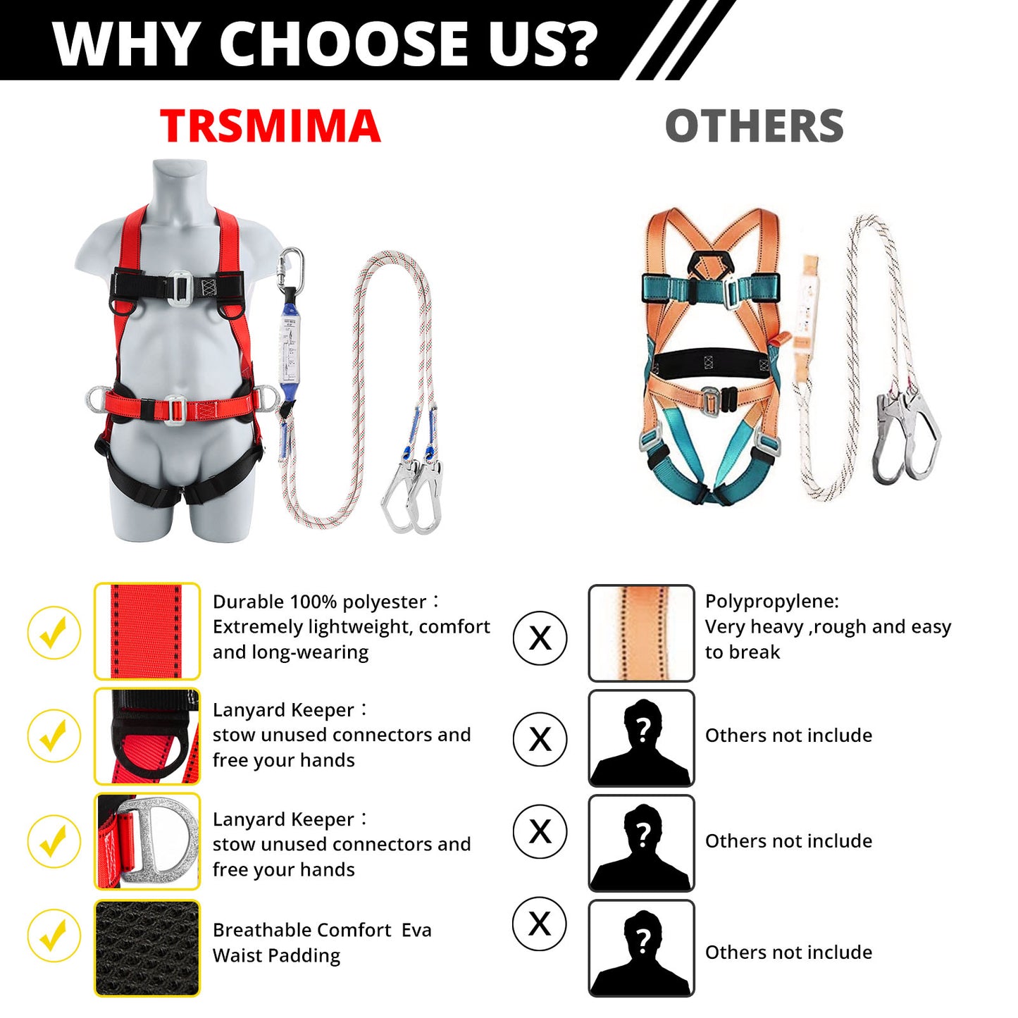 TT TRSMIMA Safety Harness Fall Protection Kit - Full Body Roofing harnesses with Shock Absorbing Lanyard Upgrade Paded