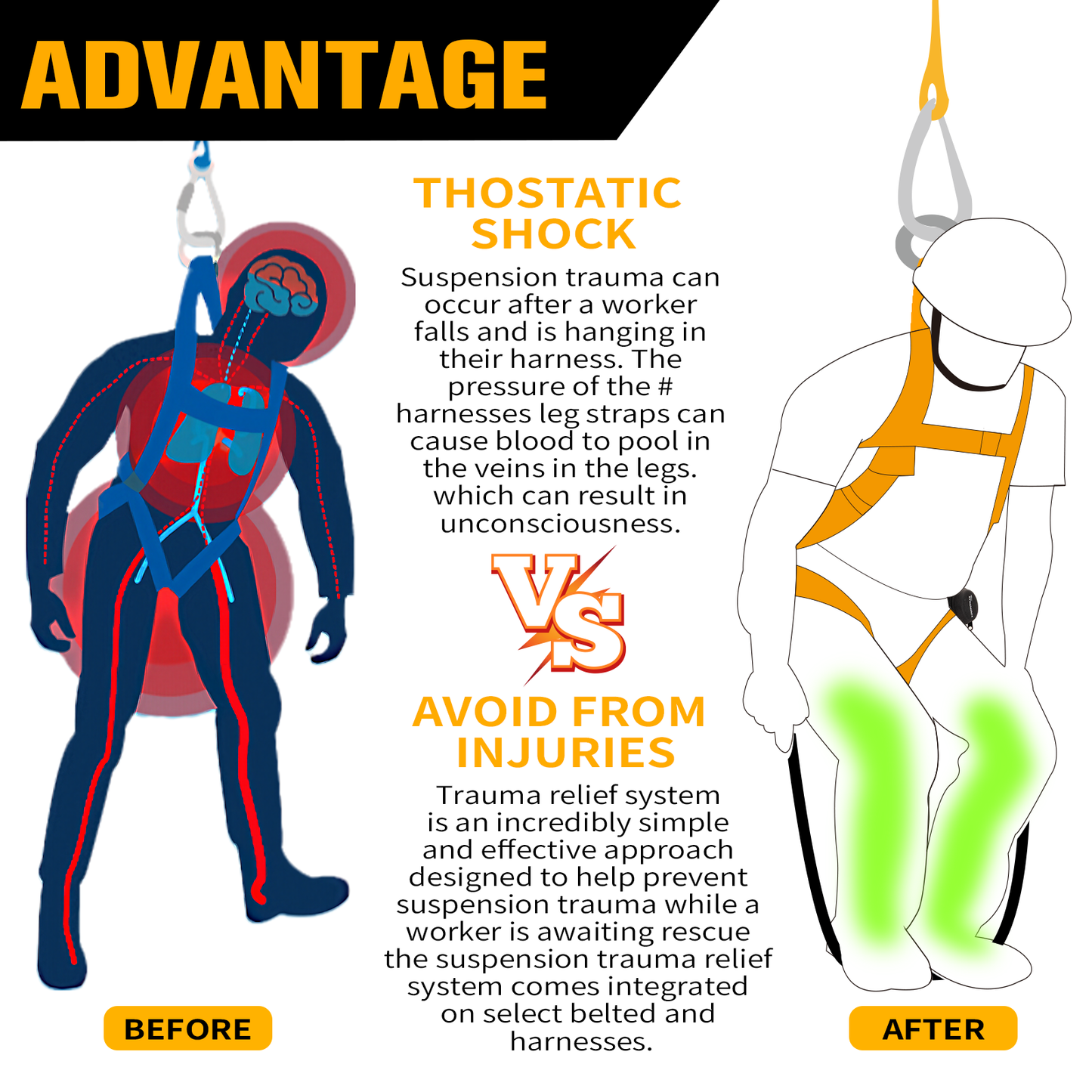 TRSMIMA Suspension Trauma Safety Straps - Trauma Relief Straps for Safety Harness Fall Protection Fall Arrest System A Pair