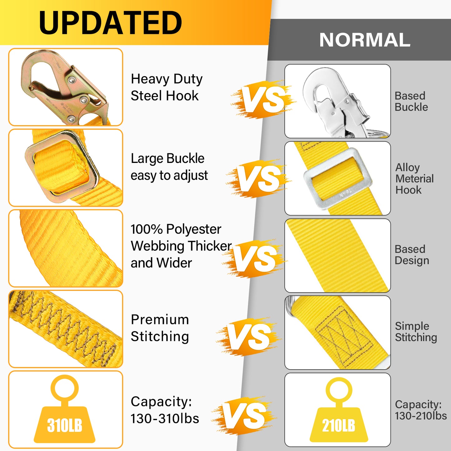 TRSMIMA Tree Climbing Safety Lanyard - 4ft to 6ft Adust Fall protection Webbing Belt Hunting Roof Strap Double Rebar Hook