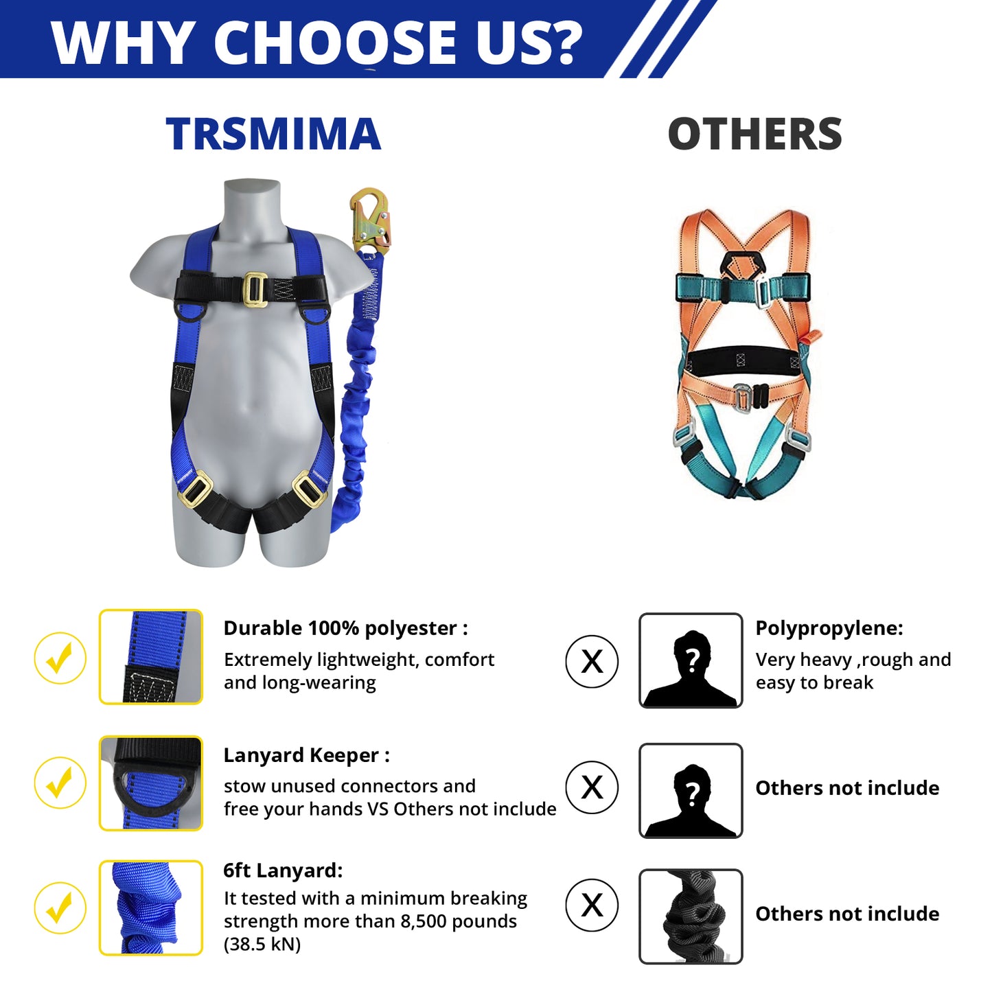 TRSMIMA Safety Harness Fall Protection - Full Body Construction Roofing Harness Kit Attached 6 ft Lanyard ANSI