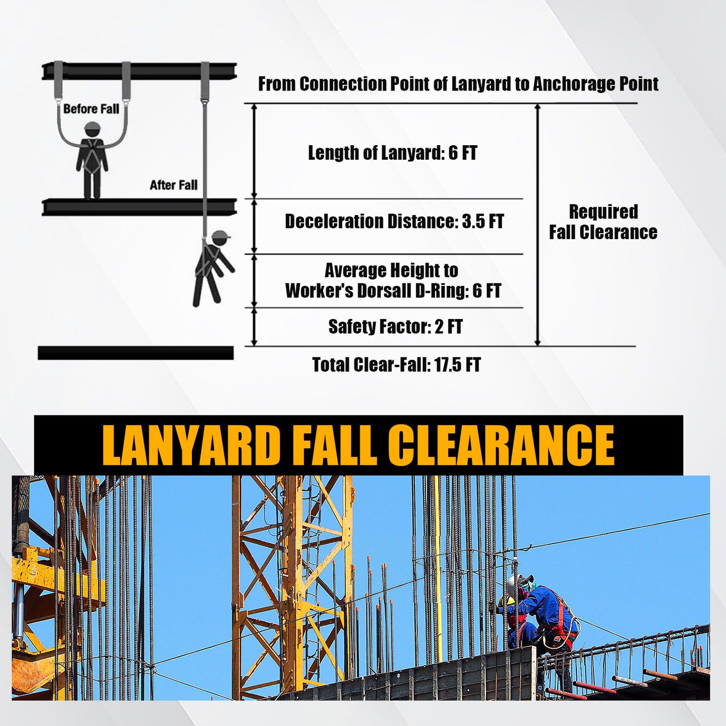 TRSMIMA Safety Harness Lanyard Retractable - Fall Protection Climbing Tree Strap 6 FT Double Leg Internal Shock Absorbing with Rebar & Snap Hook