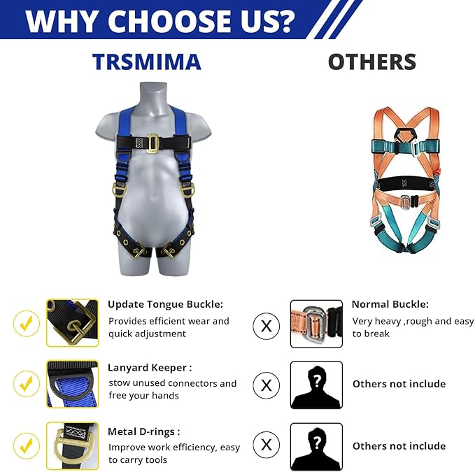 TRSMIMA Safety Harness Fall Protection - Men Full Body Construction Roofing Work Belt with 5 Point Adjustment Back D-Ring Grommet Legs ANSI