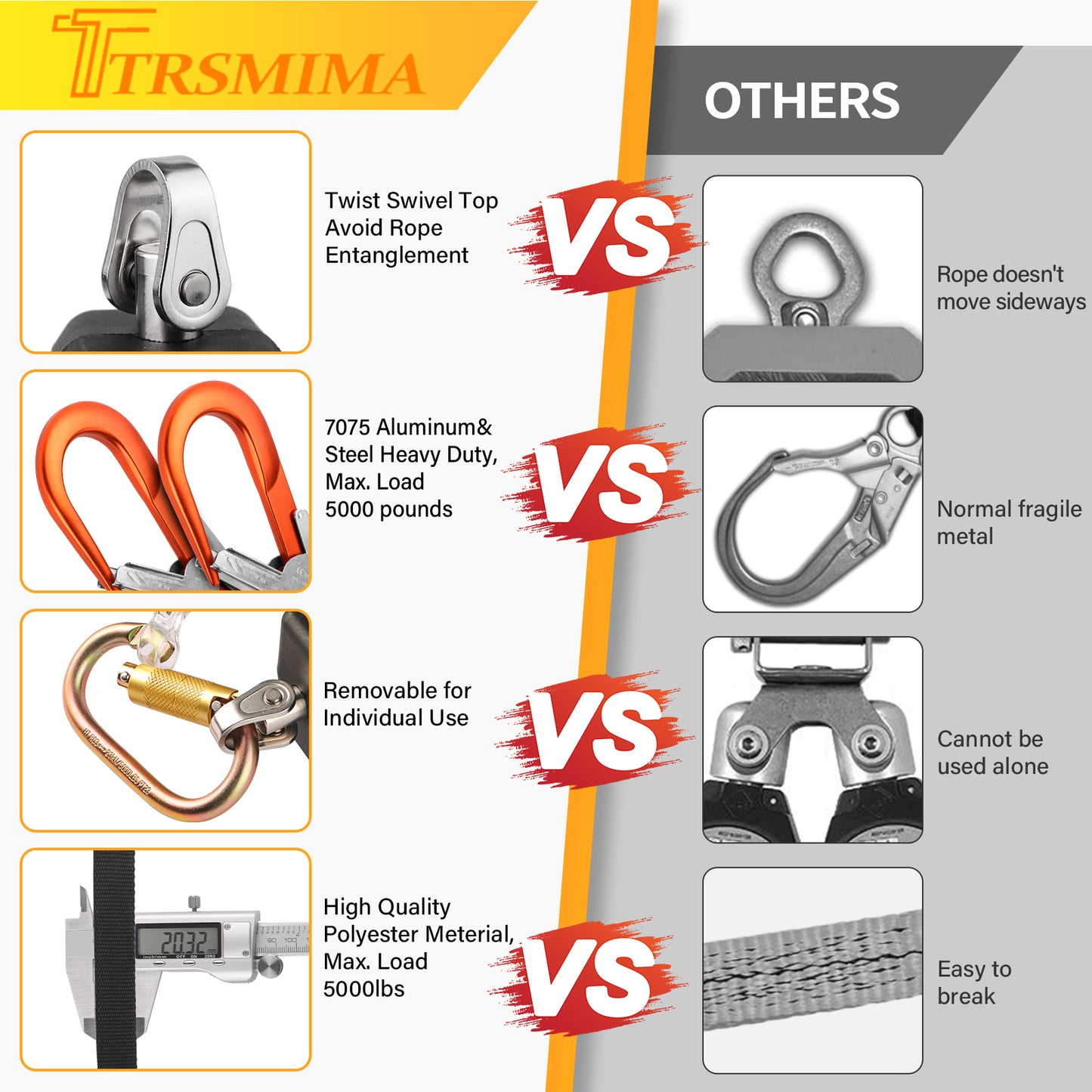 TRSMIMA Fall Protection Retractable Lanyard - 6FT Twin Leg Self Retracting Lanyard Tangle-Free Webbing Shock Absorber Dual Aluminum Pelican Rebar Hook Aluminum Carabiner OSHA ANSI