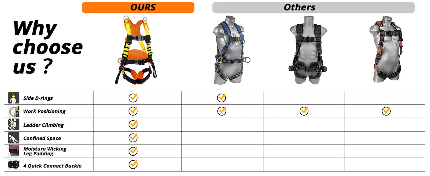 Safety Harness Fall Protection Upgrade 4 Quick Buckles Construction Full Body Harness with 6 Adjustment D-ring