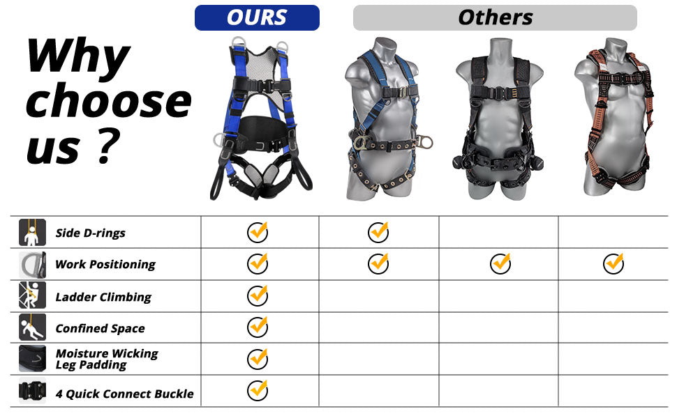 Safety Harness Fall Protection Upgrade 4 Quick Buckles Construction Full Body Harness with 6 Adjustment D-ring