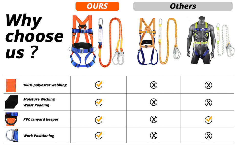 Safety Harness Fall Protection Kit: Full Body Roofing harnesses with Shock Absorbing Lanyard - Updated Comfortable Waist Pad