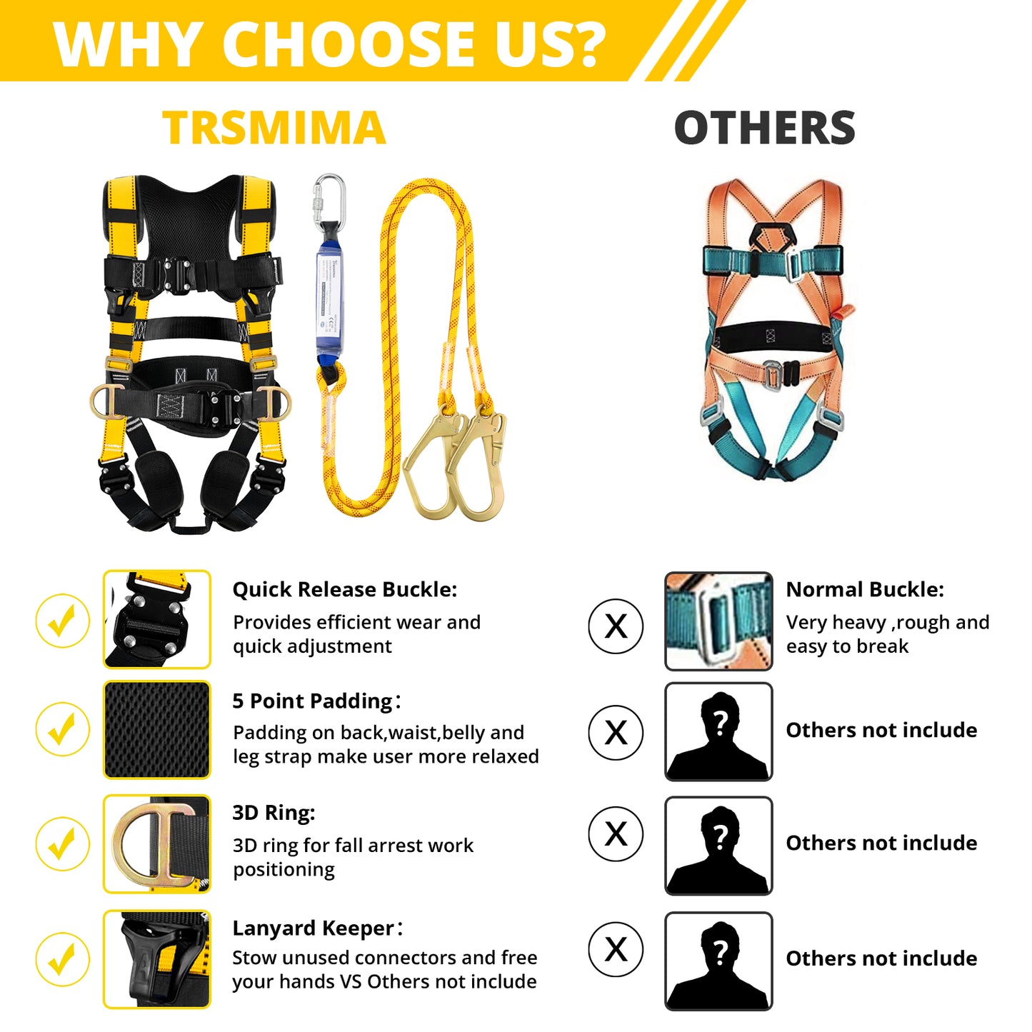 TRSMIMA Safety Harness Fall Protection - Roofing Harness Kit Men Full Body Construction Harness with Lanyard for Work Upgrade 4 Quick Buckles Yellow