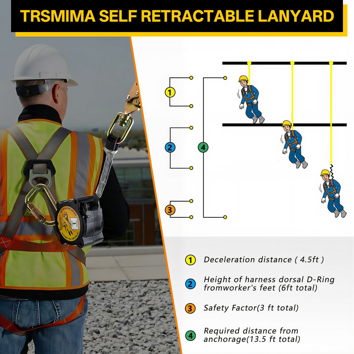 TRSMIMA Retractable Lanyard Fall Protection - 11FT Webbing Self Retracting Lifeline Fall Arrest YoYo Class 1 SRL ANSI